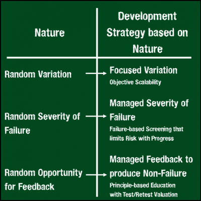 nature chart