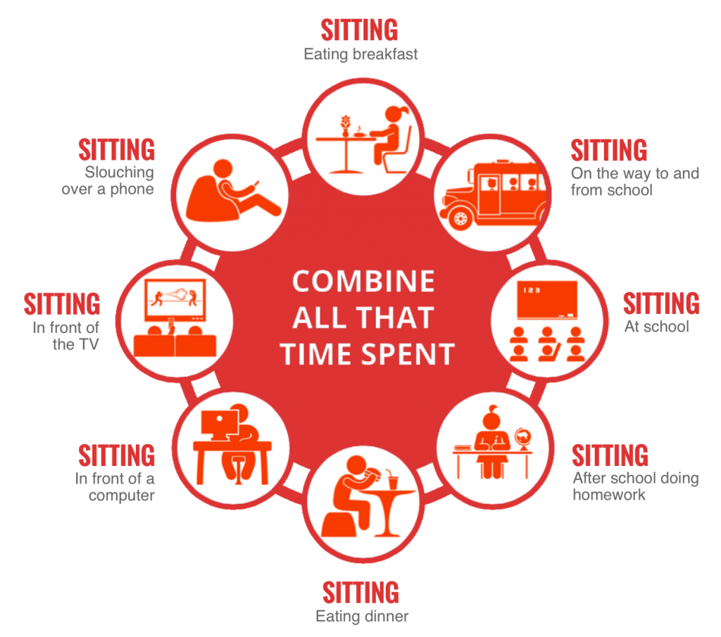 6 Dangers of Sitting All Day - How Harmful Is Sitting Too Much?